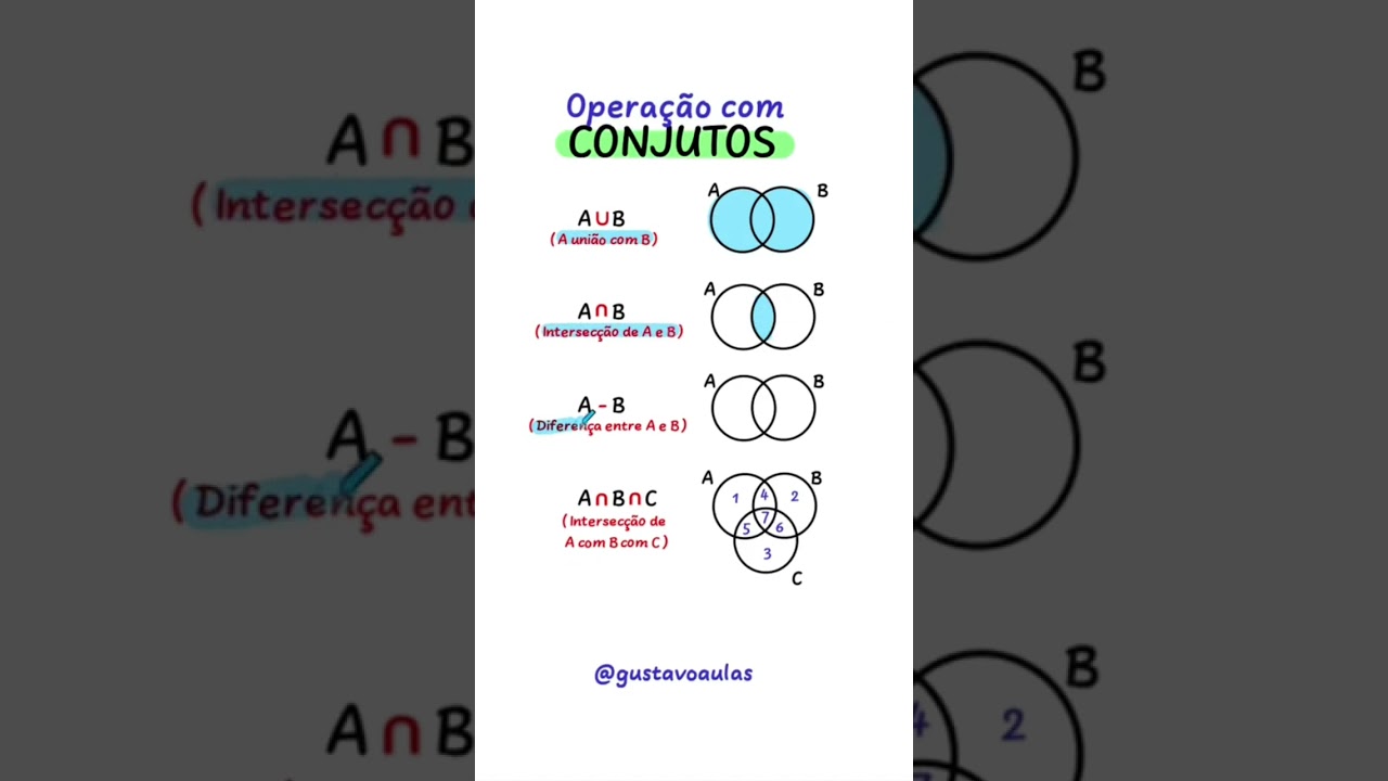 Operações com Conjuntos: Aprenda de Forma Simples e Rápida 📚