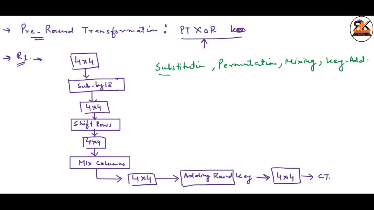 🔐 Mastering AES: The Ultimate Guide to Advanced Encryption Standard