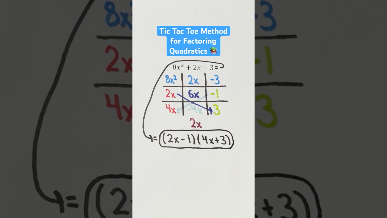 Tic Tac Toe Method for Factoring Quadratics