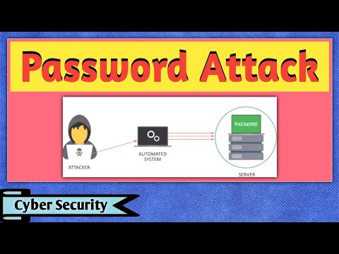 Password Attack | Password Cracking | Password Hacking | Password Attack in Cyber Security