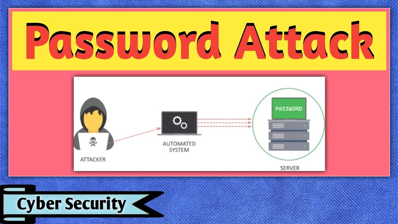 Understanding Password Attacks in Cyber Security