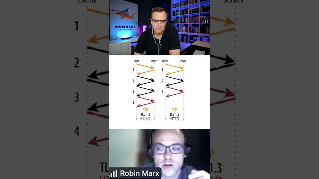 Robin Marx on the Benefits of QUIC 🚀