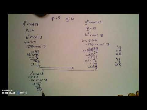 The Math of Diffie Hellman with Man in the Middle Attack