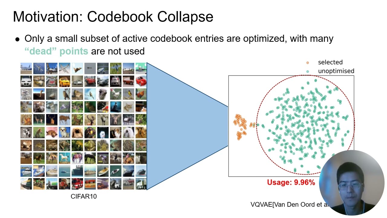 Efficient Online Clustered Codebook for Data Compression 📊