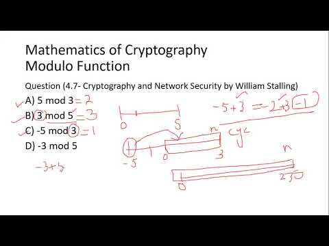 Lecture 5 (Part 1/3): Caesar Cipher 1 (Encryption)