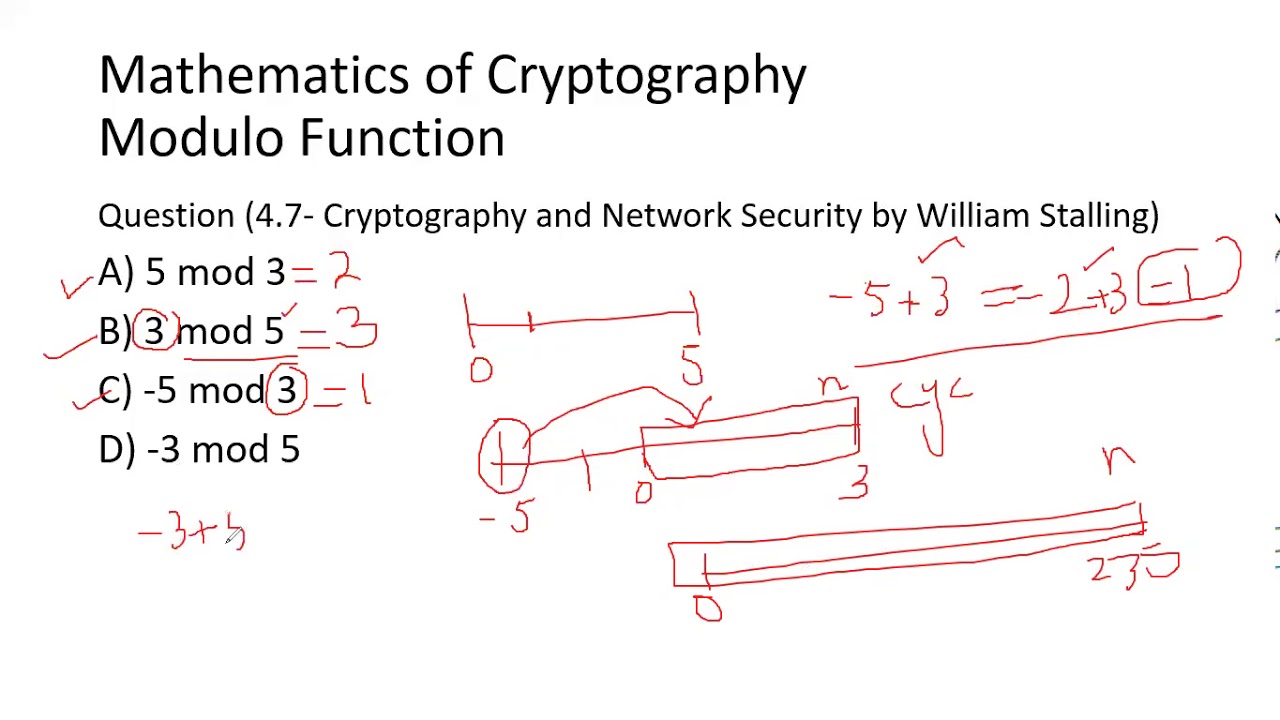 Master the Caesar Cipher: Essential Encryption Techniques 🔐