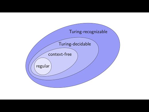 CSE 581: Computational Complexity Theory