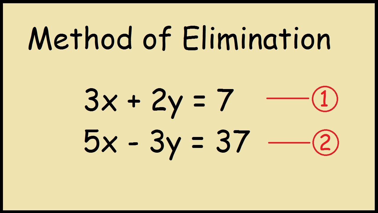Solving Simultaneous Equations by Elimination 🧮