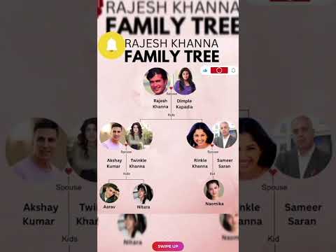 Rajesh Khanna family tree l Wife Dimple Kapadia l Rinkle Khanna l #rajeshkhanna