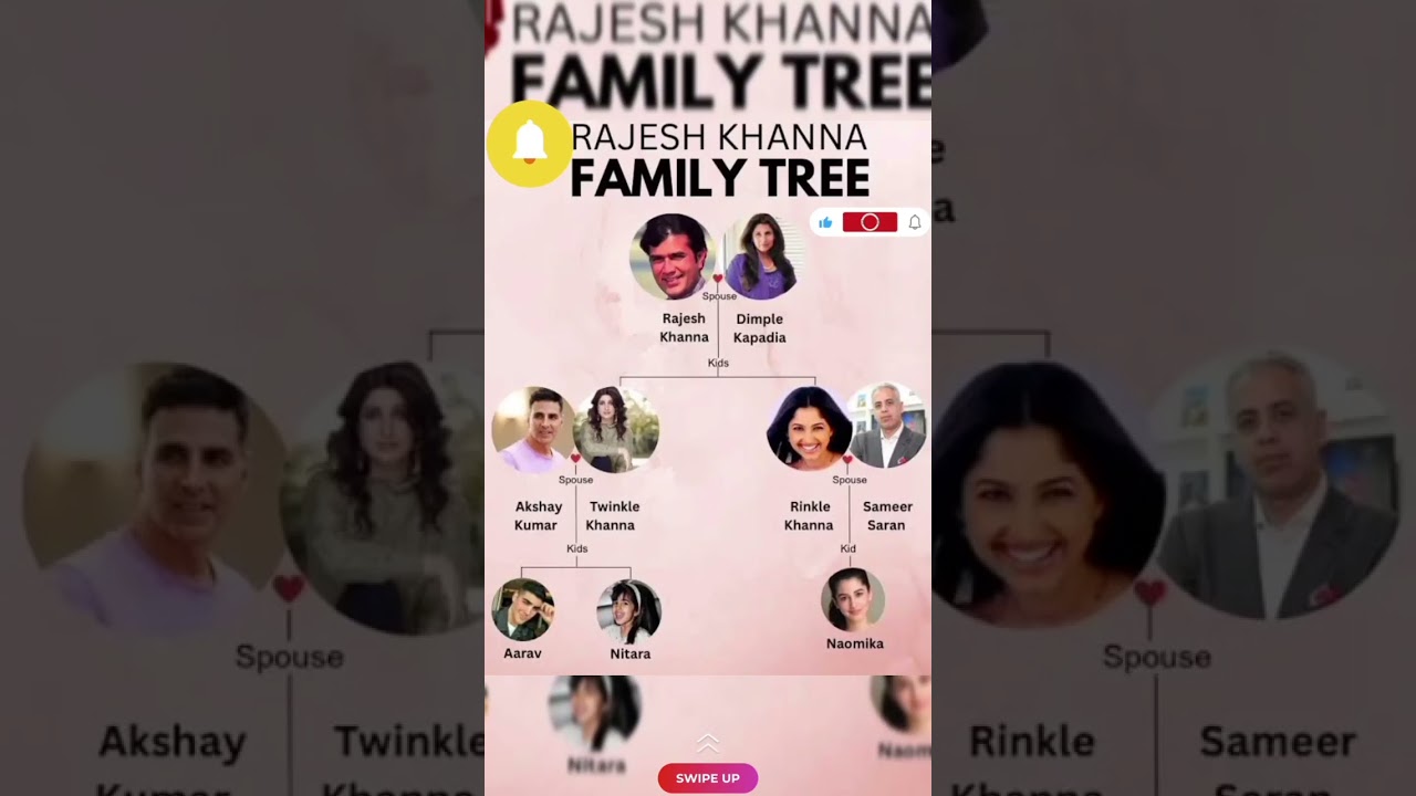 Rajesh Khanna Family Tree: Wife Dimple Kapadia, Daughter Rinkle Khanna & More 🌳