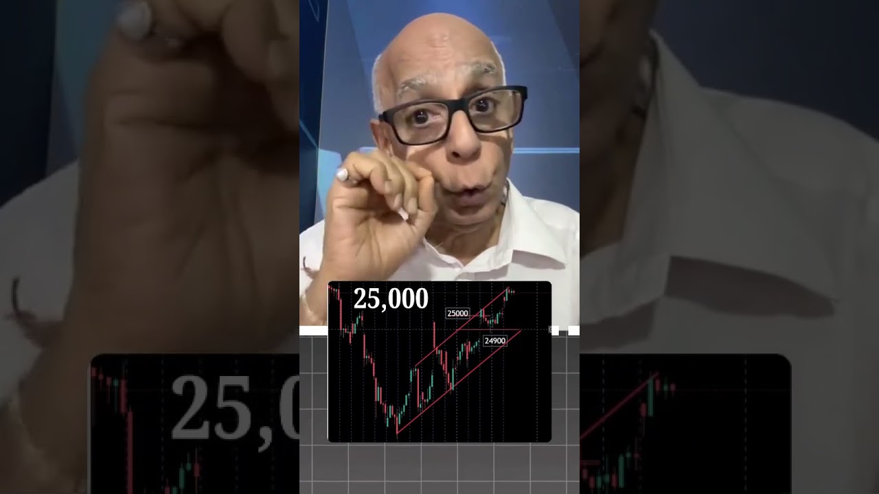 Prakash Gaba's Index View for September 15, 2025 📈