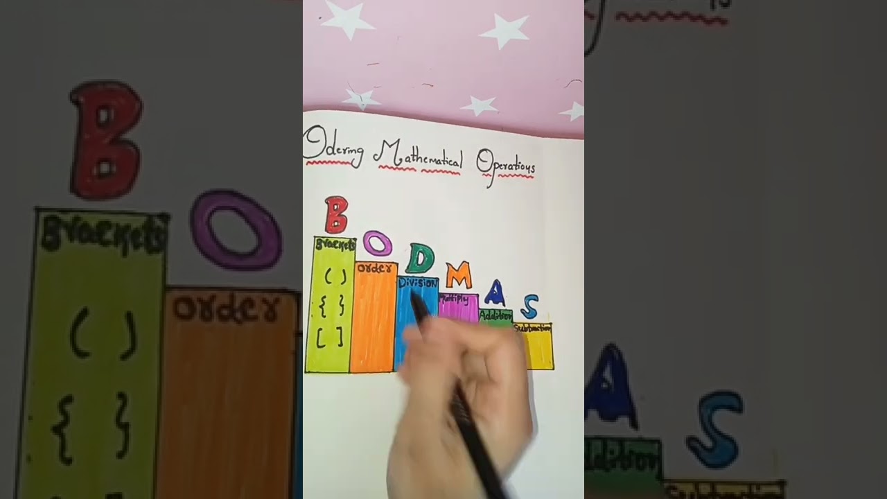 Master BODMAS Rule Easily in Just Minutes! ðŸ§