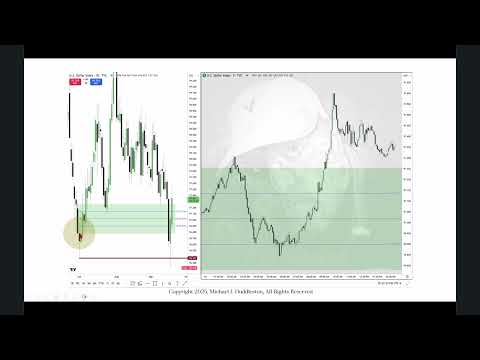 Trading Premarket and Regular Session Liquidity