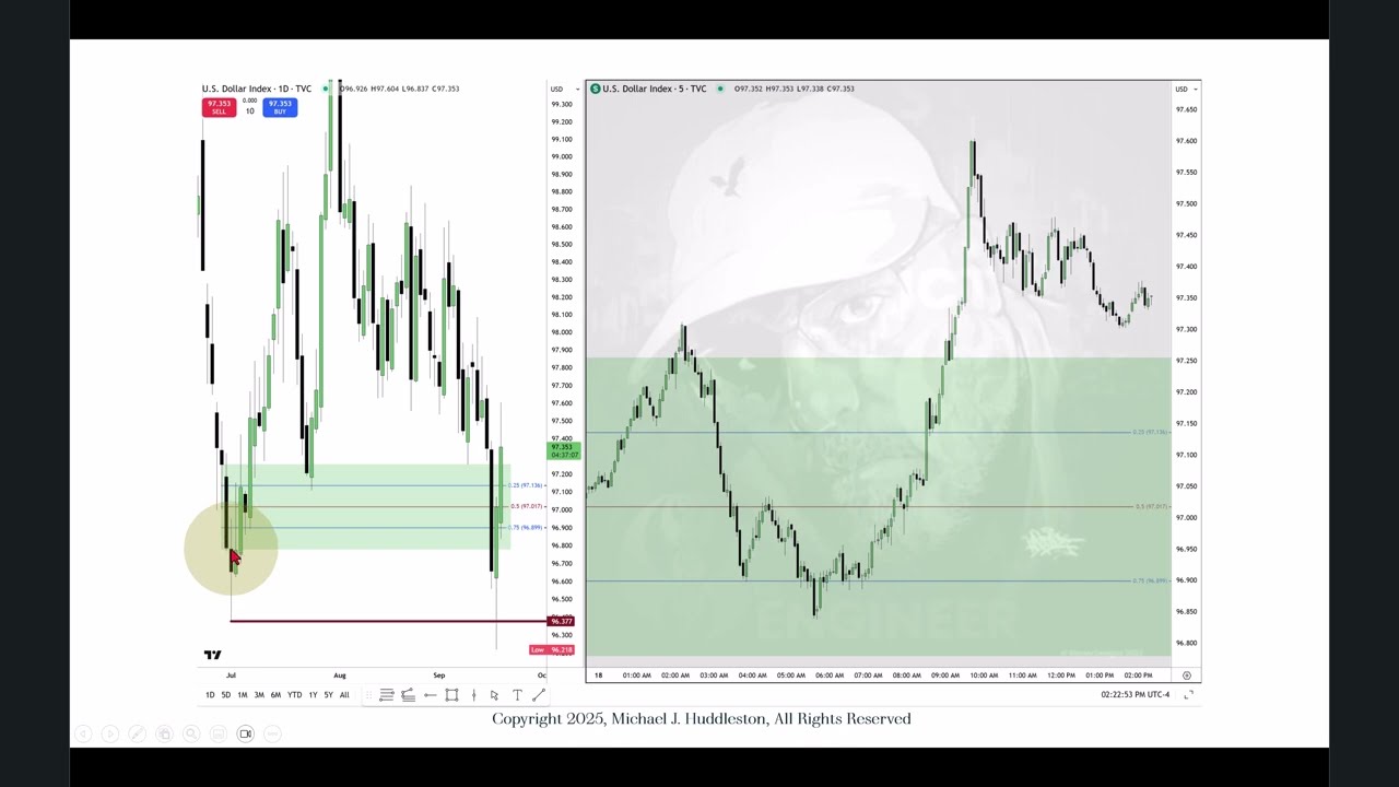 Mastering Liquidity: Trading in Premarket & Regular Sessions 📈