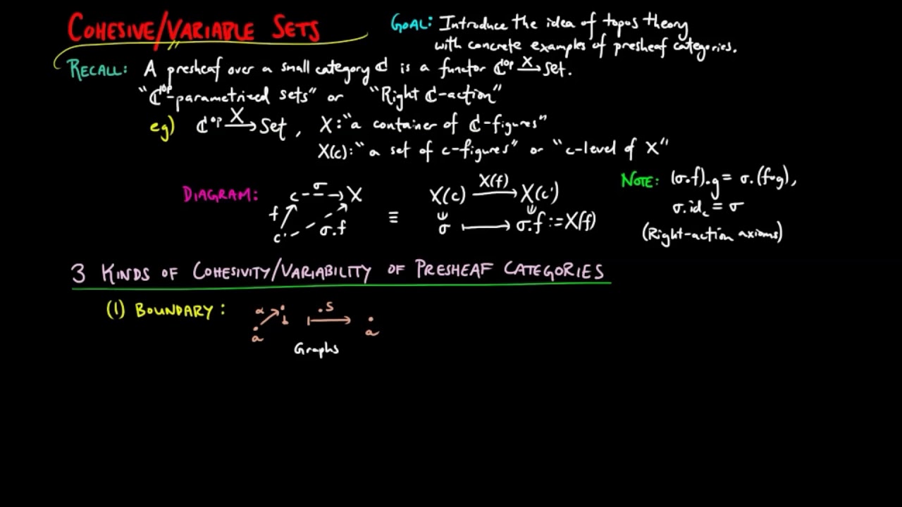 Discovering Cohesive and Variable Sets: Foundations for Topos Theory 📚