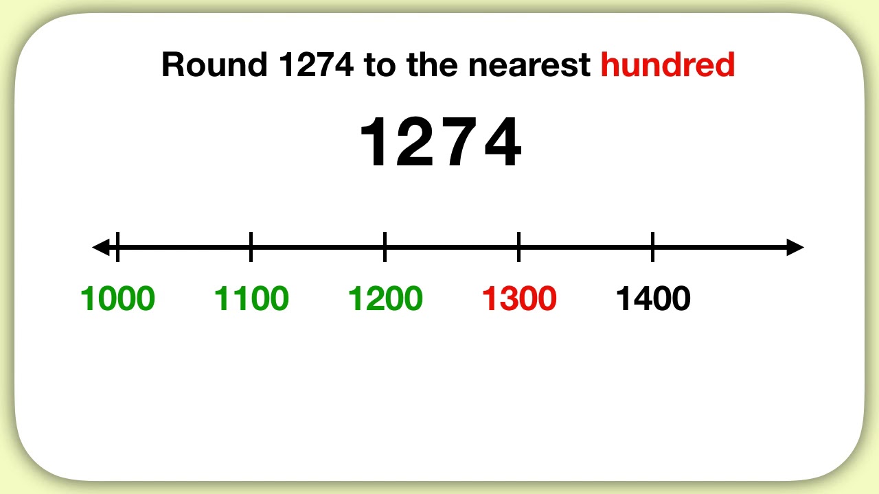 Master Whole Number Rounding with Simple Conceptual Tips ✨