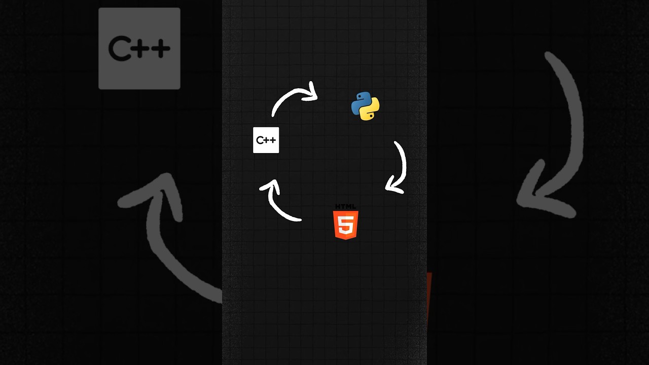 Master Python, Java, & JavaScript in 100 Days 🚀: Your Ultimate Roadmap to Coding Success
