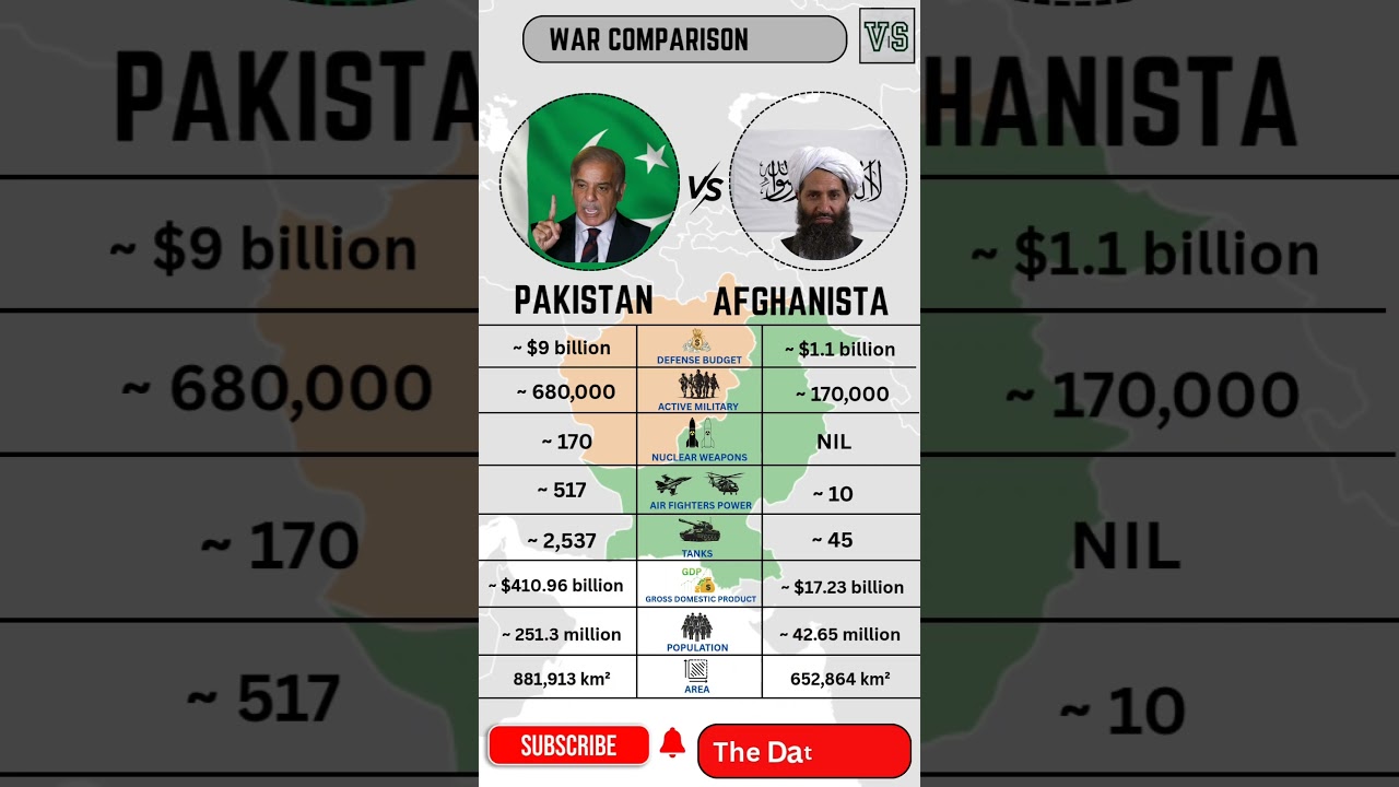 Pakistan vs Afghanistan Military Power 2025 🇵🇰🇦🇫