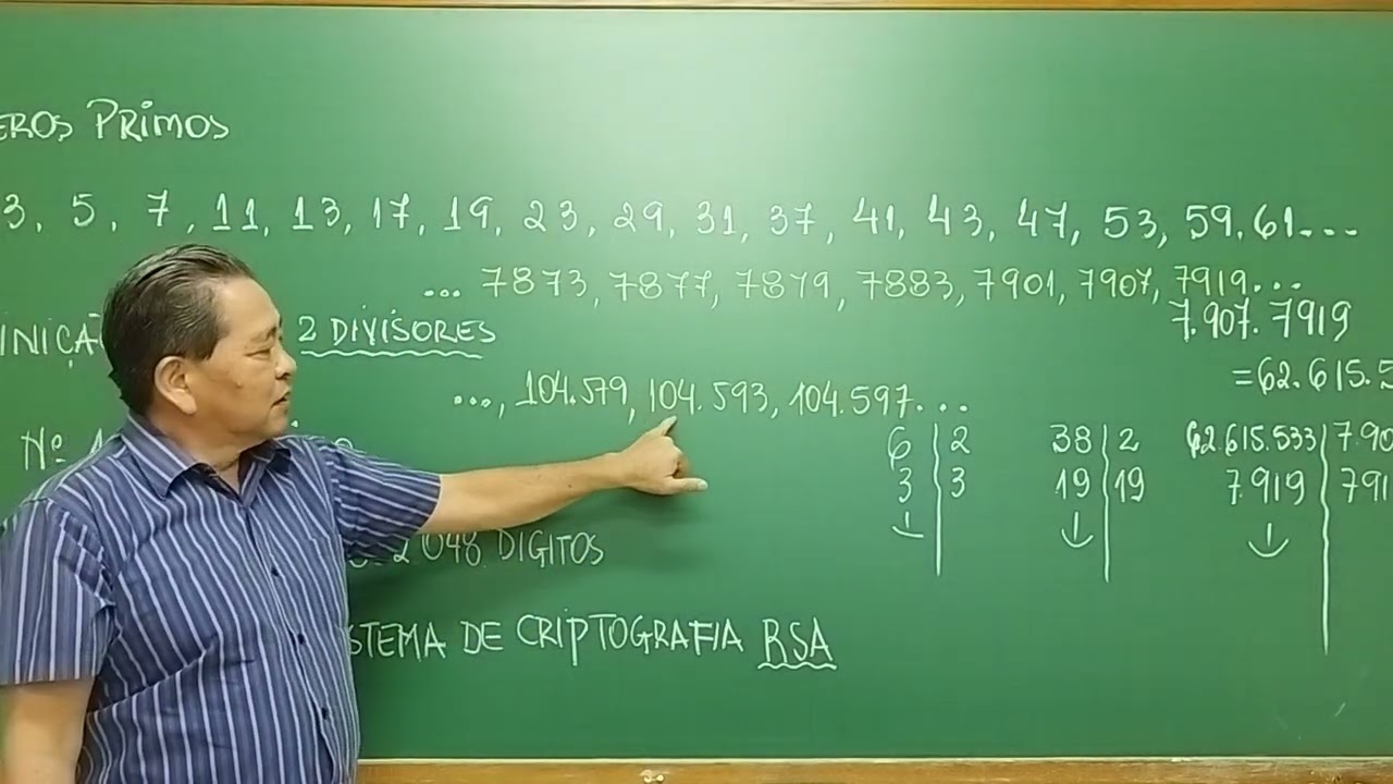 Números Primos e Criptografia RSA: Decomposição em Fatores Primos