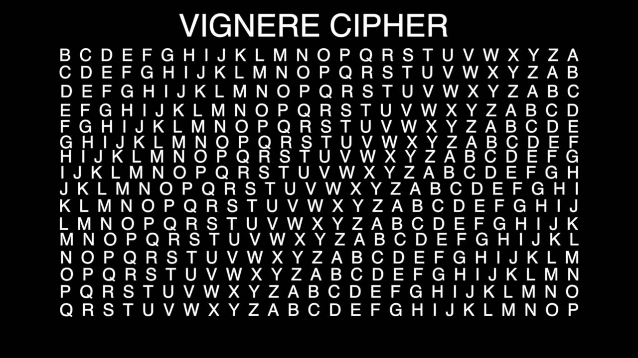 Cryptography Project for MATH 2803: Exploring Number Theory Techniques 🔐