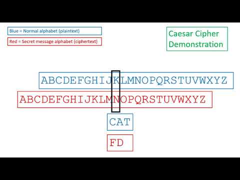 5 Minute Video About the Caesar Cipher