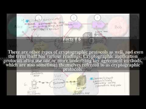 Cryptographic protocol Top # 9 Facts