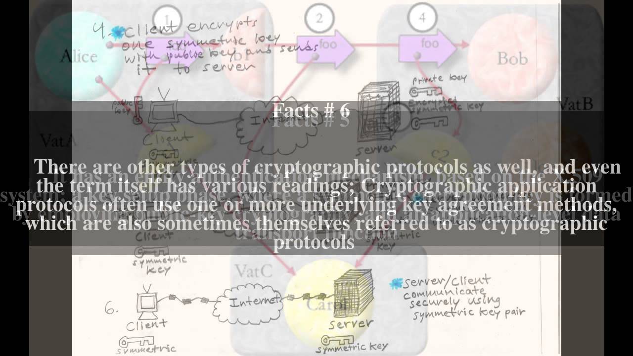 Top 9 Essential Facts About Cryptographic Protocols 🔐