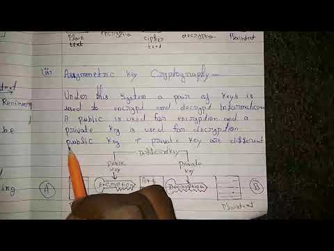Types of cryptography in hindi / symmetric key cryptography / Asymmetric key cryptography|| #mscoder