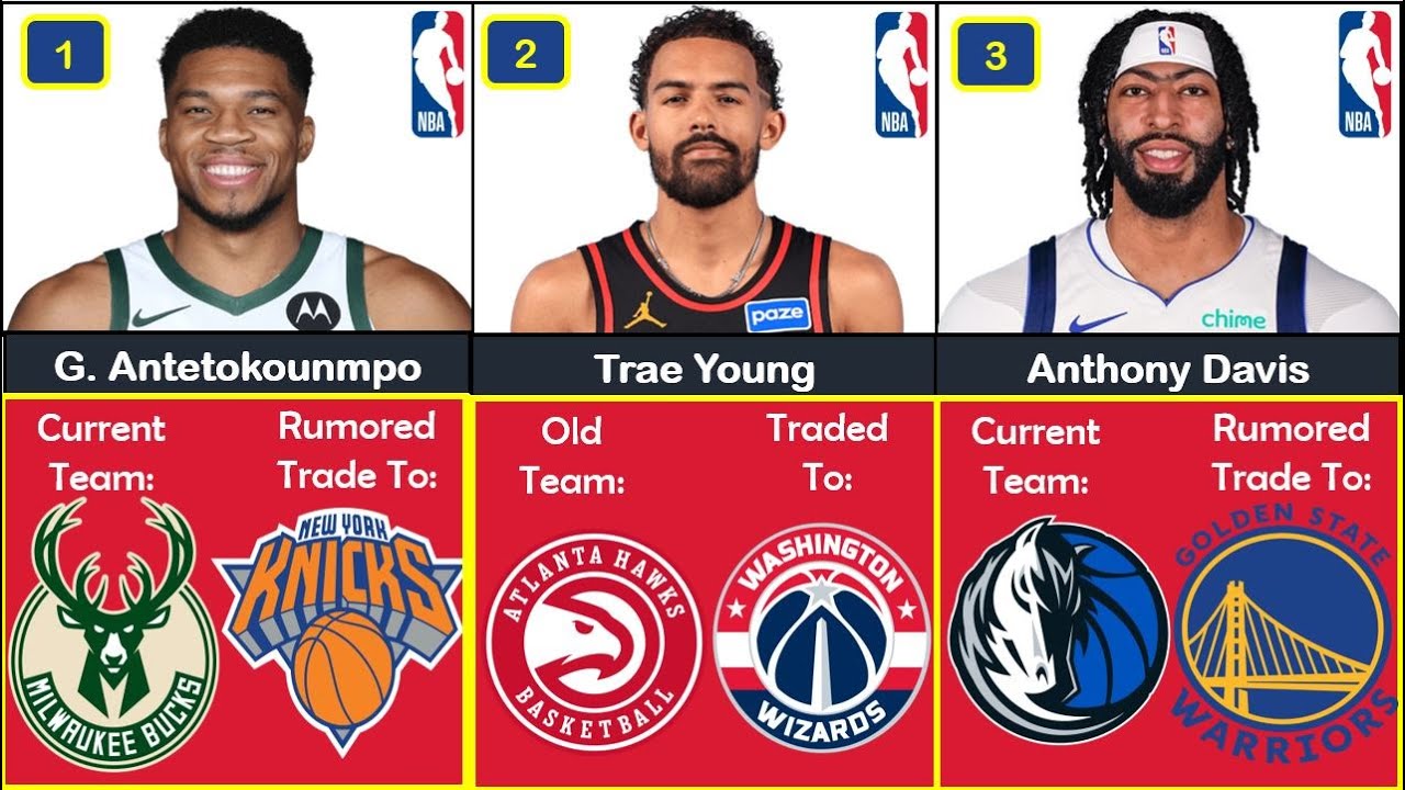 NBA Trade Rumors Update - January 2026 🏀