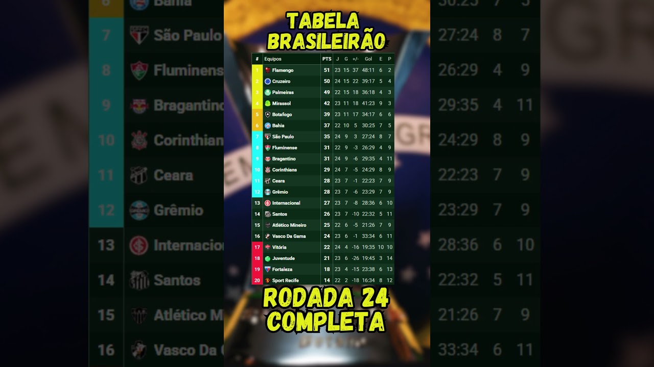 Brasileirão Série A 2025 - Rodada 24 Atualizada
