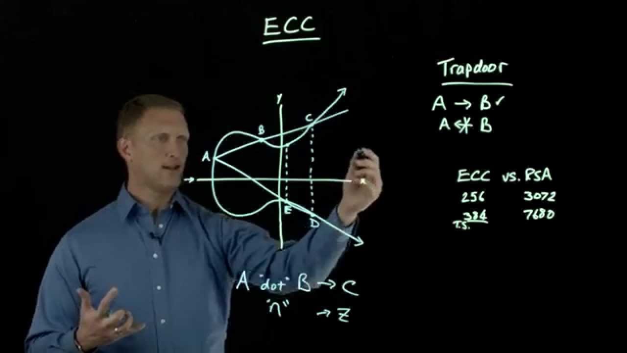 Understanding Elliptic Curve Cryptography (ECC) Explained 🔐