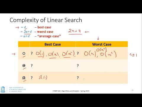UNC: Algorithms and Analysis - S23 - Lecture 2 - Asymptotic complexity notations