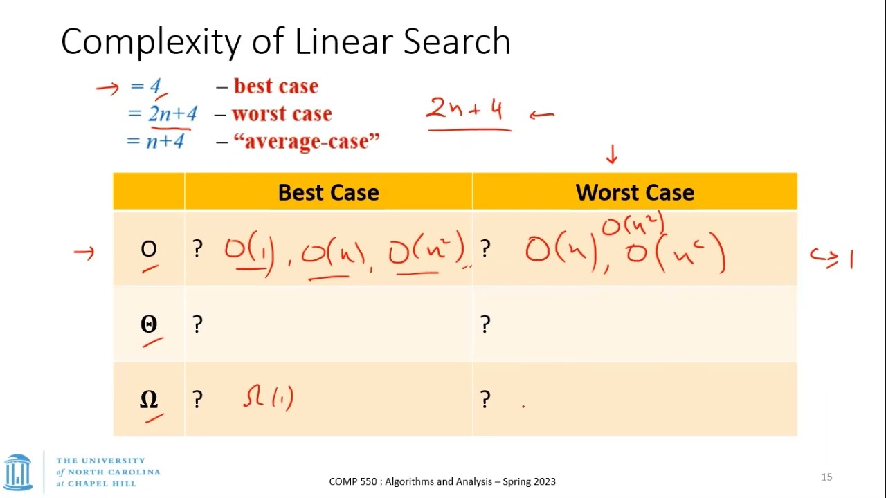 UNC: Algorithms and Analysis - S23 - Lecture 2: Understanding Asymptotic Complexity Notations