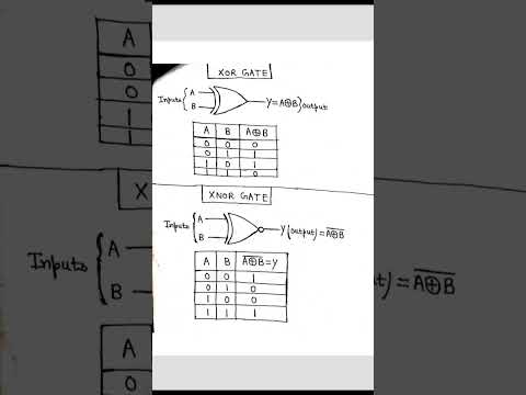 Logical truth table for XOR gate & XNOR gate 💡 #shorts #youtubeshorts #electrical #electronics