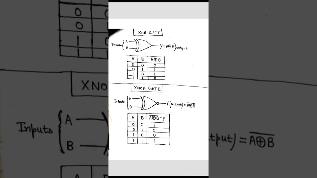 XOR & XNOR Gate Truth Tables Explained ⚡ | Quick Electronics Guide