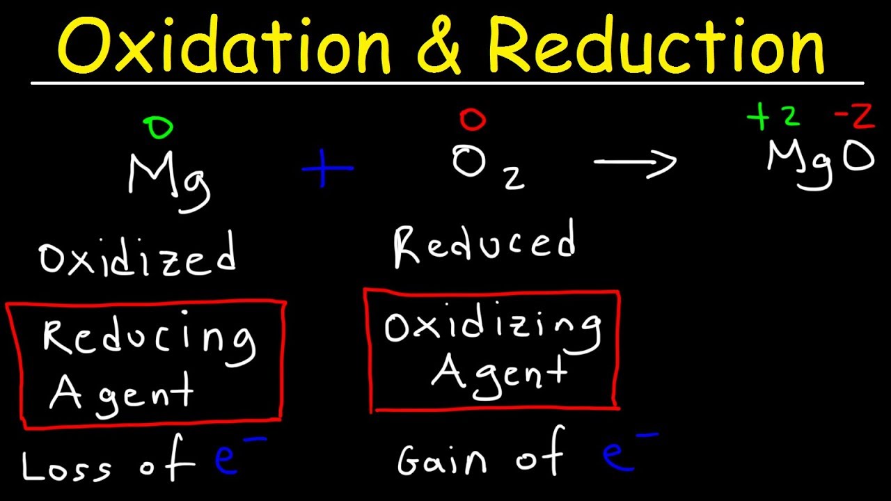 Oxidation & Reduction Reactions Explained | Basic Chemistry Tutorial ⚗️