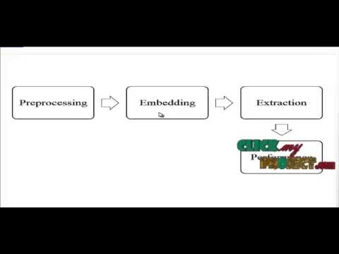 Final Year Projects 2015 | ECG Steganography