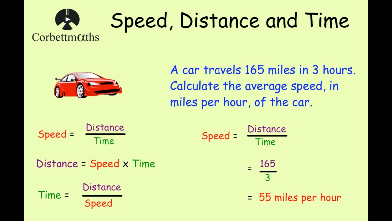 Speed, Distance & Time Explained π
