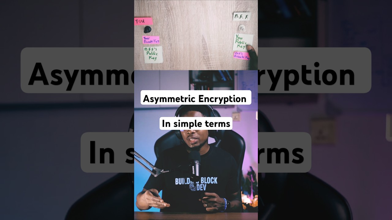 Unlock the Power of Asymmetric Encryption 🔐