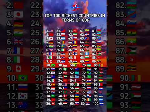 Top 100 Richest Countries in the World 💰🌍 | 2025 GDP Ranking