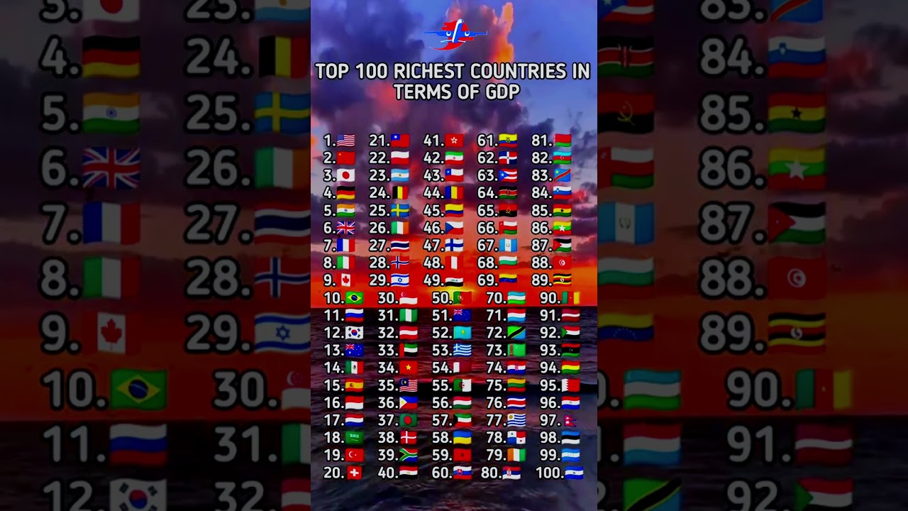 Top 100 2025's Top 100 Wealthiest Countries 🌍 | Ultimate GDP Ranking