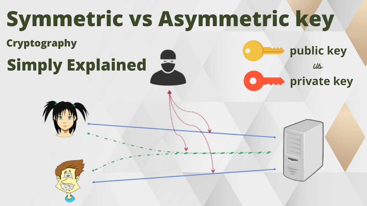 Symmetric vs Asymmetric Key Cryptography Explained 🔐 | Easy & Clear Comparison