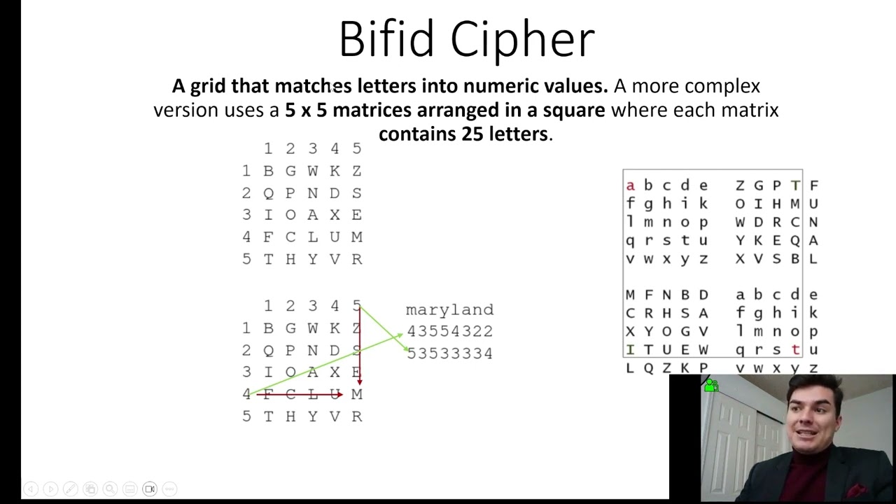Master Classic Ciphers: Bifid, Playfair & Homophonic Substitution 🔐