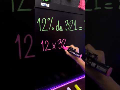 Understanding Percentage