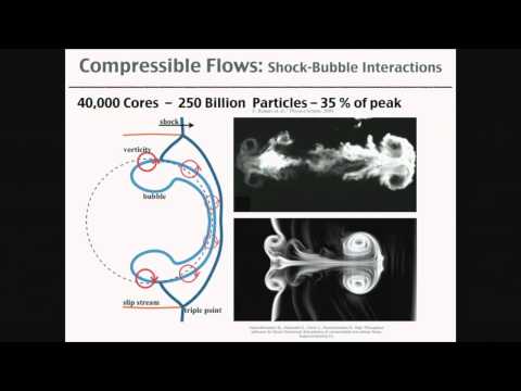 The Arrow of Computational Science, Petros Koumoutsakos (ETH Zurich)