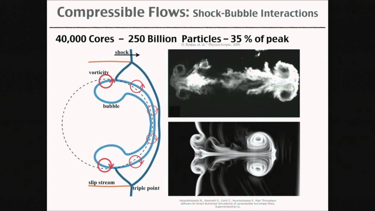 Unlocking the Future of Science with Computational Innovation 🚀