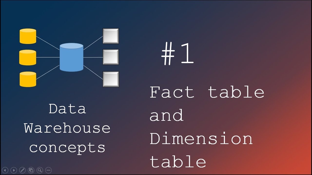 Data Warehousing Explained: Fact Tables vs. Dimension Tables 📊