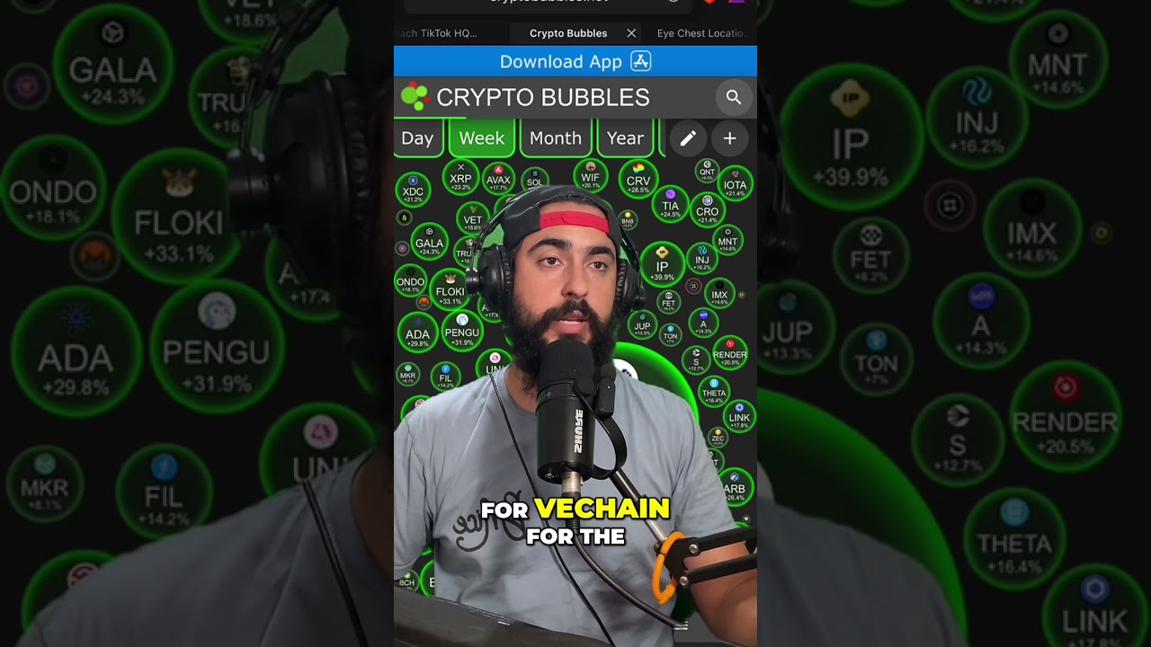 VeChain (VET) Price Predictions: Will VET Surge Soon? π