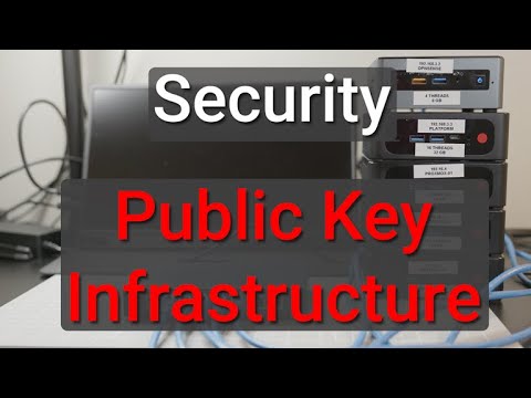 PKI Explained: Securing Web Communication π