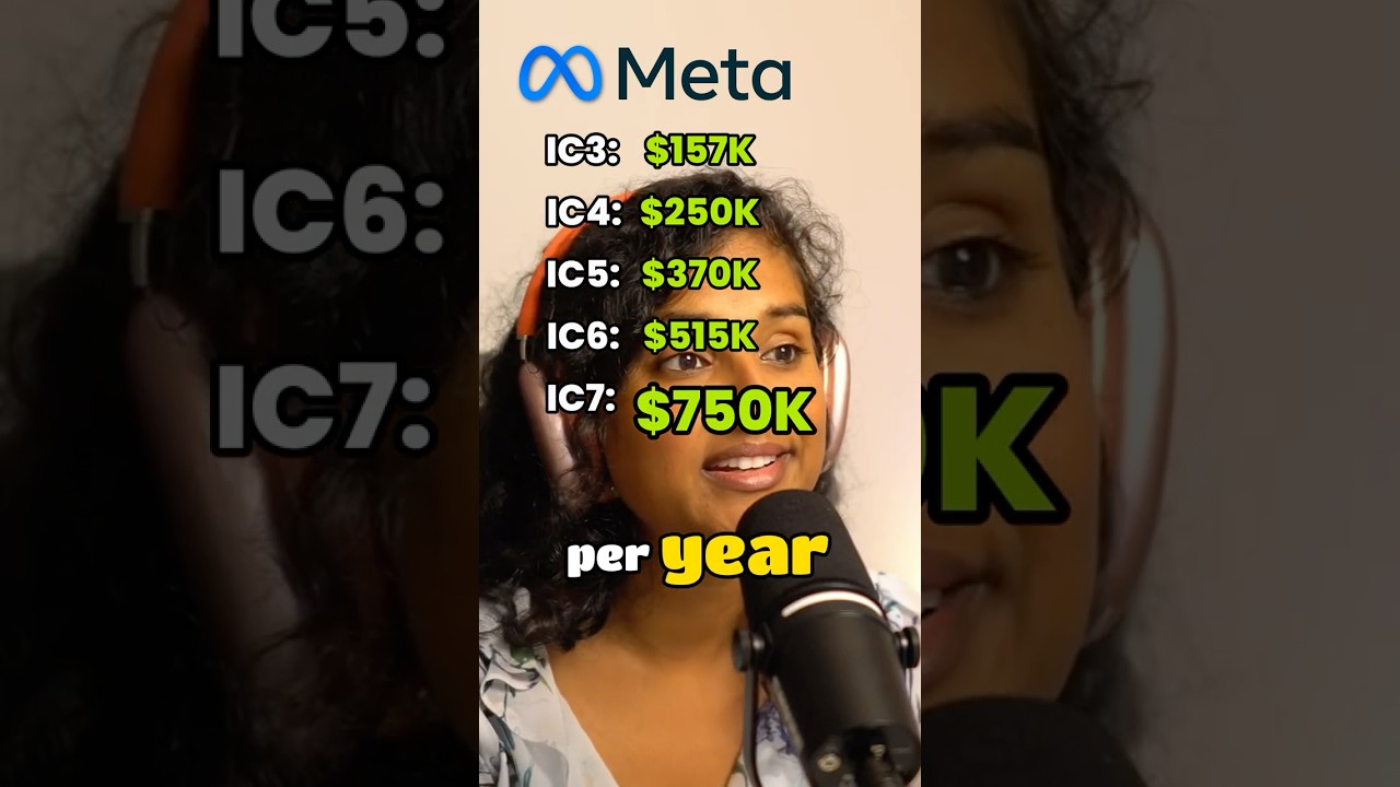 Data Scientist Salaries Revealed 💰